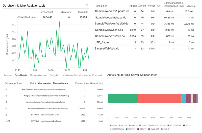 Site24x7 Application Monitoring Tool Dashboard