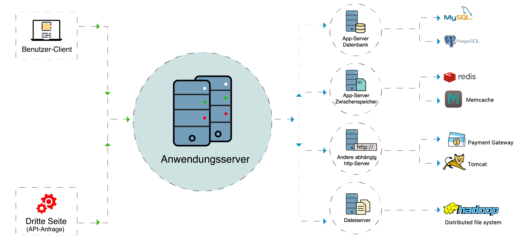 Application Dependency Mapping