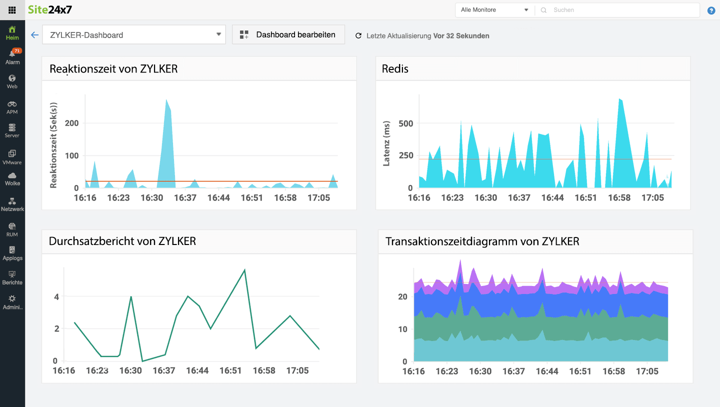 Application Monitoring Tool - Site24x7