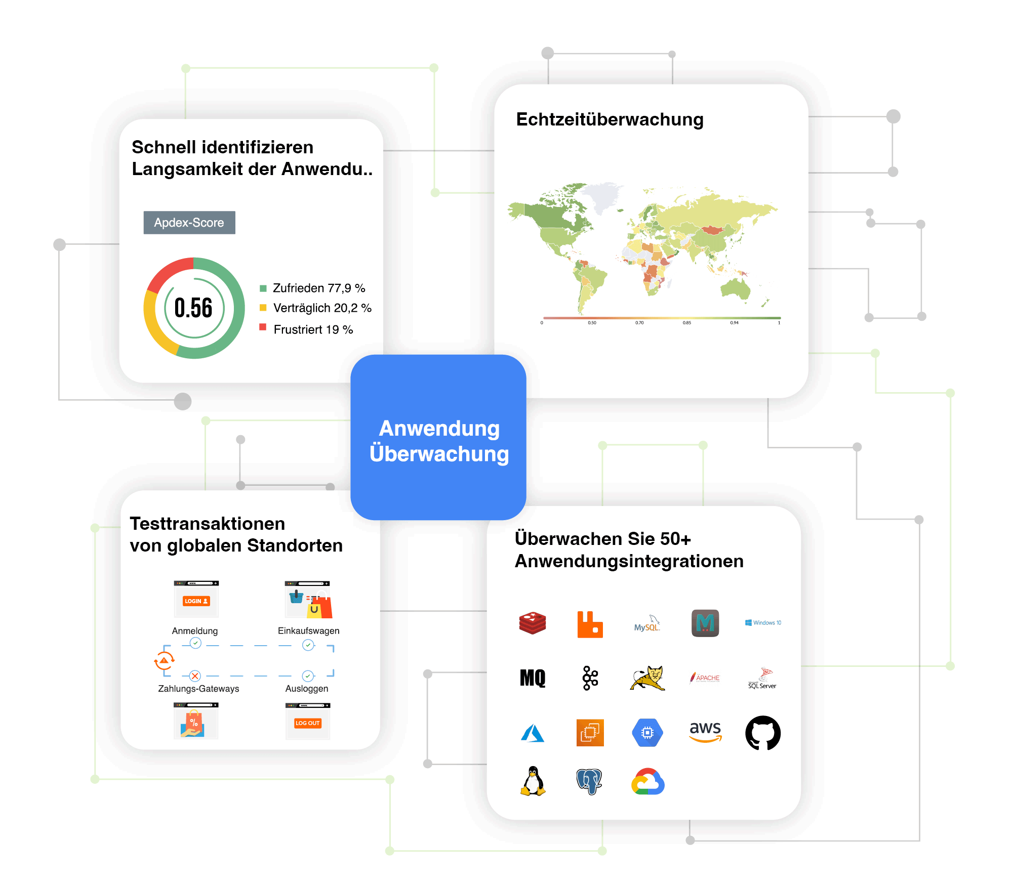 Application Monitoring - Site24x7