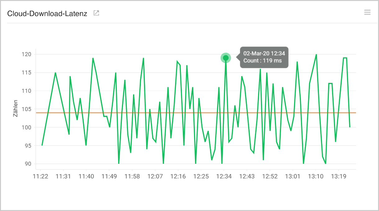 Cloud download latency by monitoring the AWS storage gateway