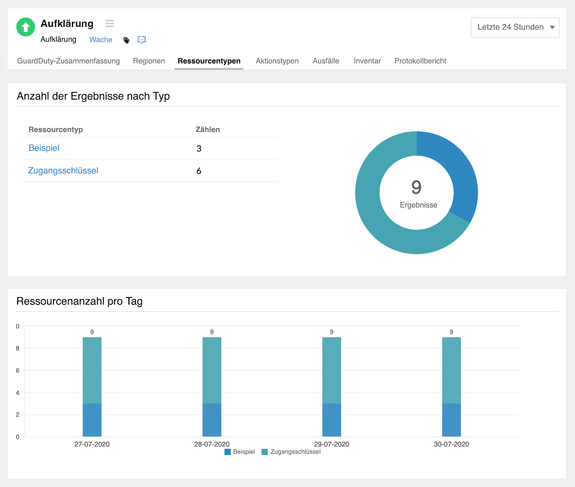 View resources affected in AWS network