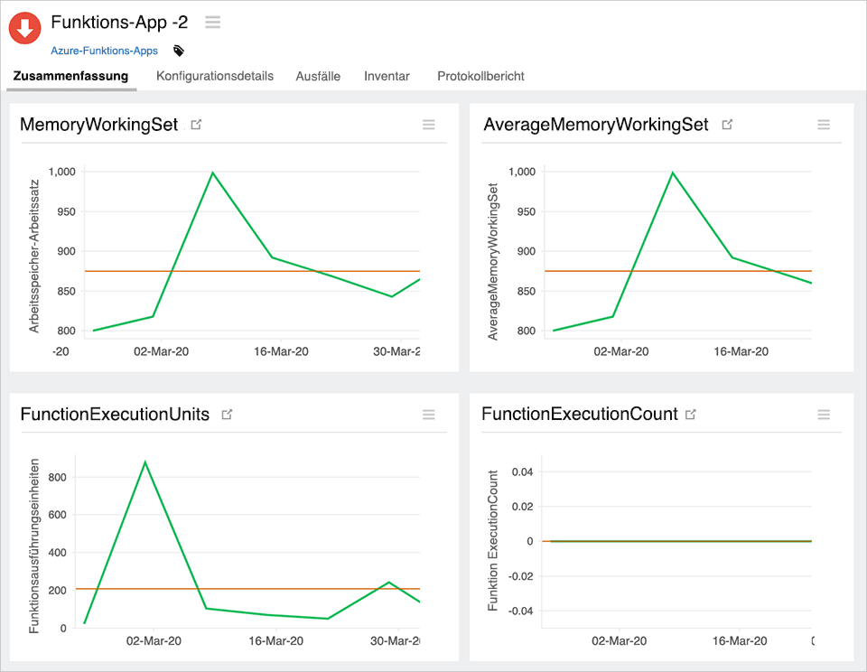  Measure key performance indicators and improve throughput 