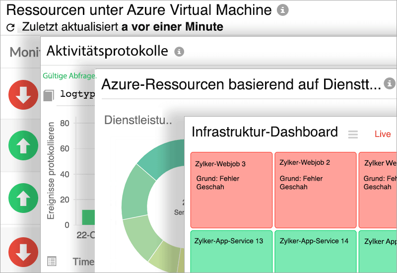 Monitor Azure resources from a single view