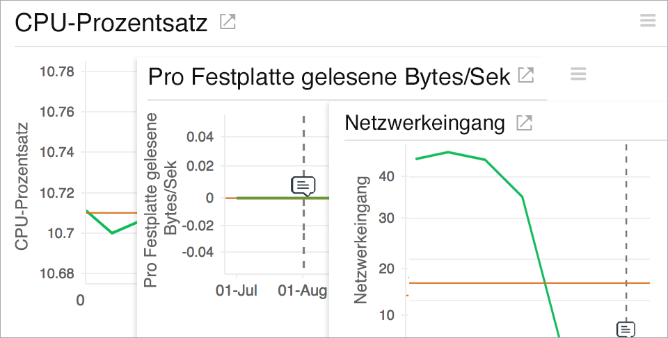 Optimize performance of your Azure VM environment