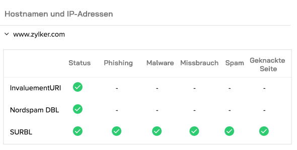 A chart showing blocklist check result for a domain and IP address