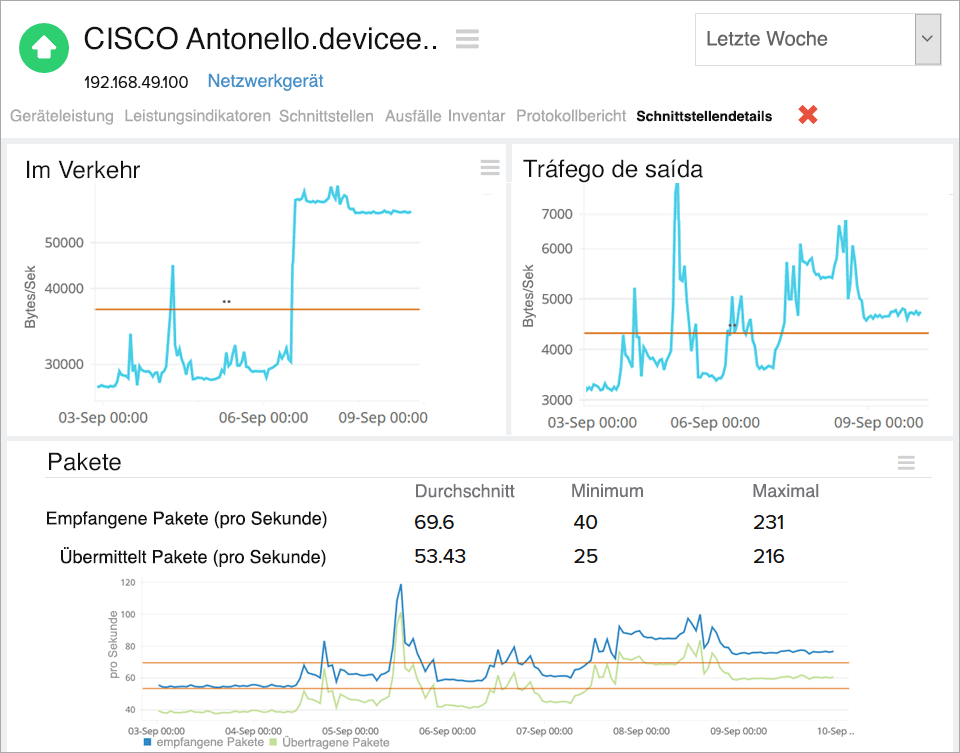  Cisco Network Monitoring tool