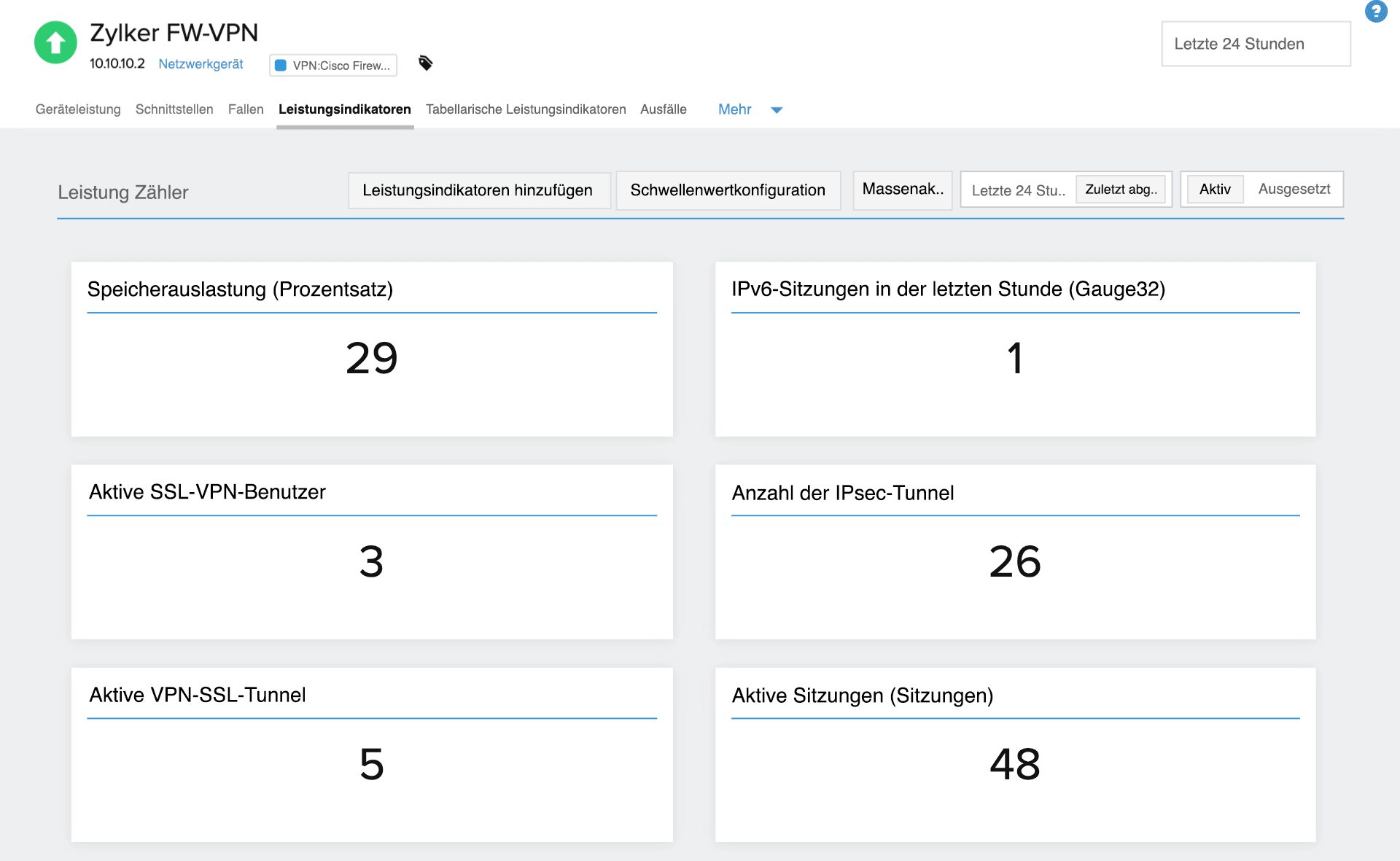 Cisco VPN monitoring