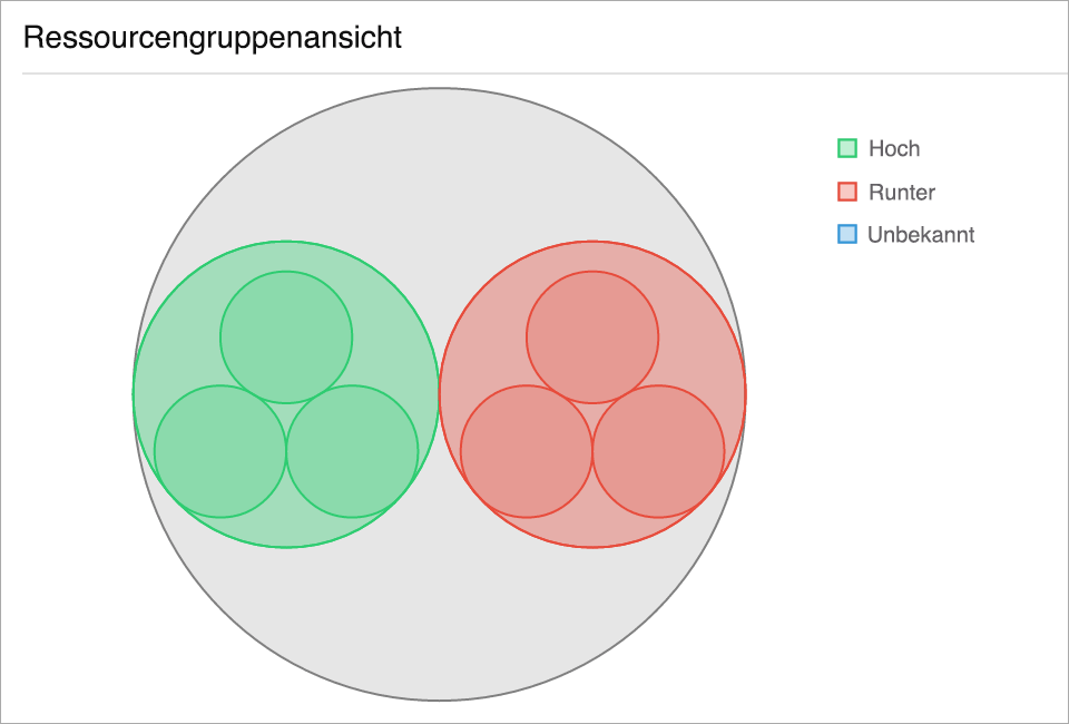 cluster overview