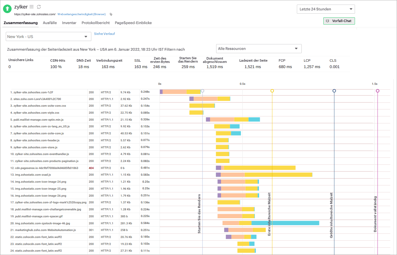 component response time