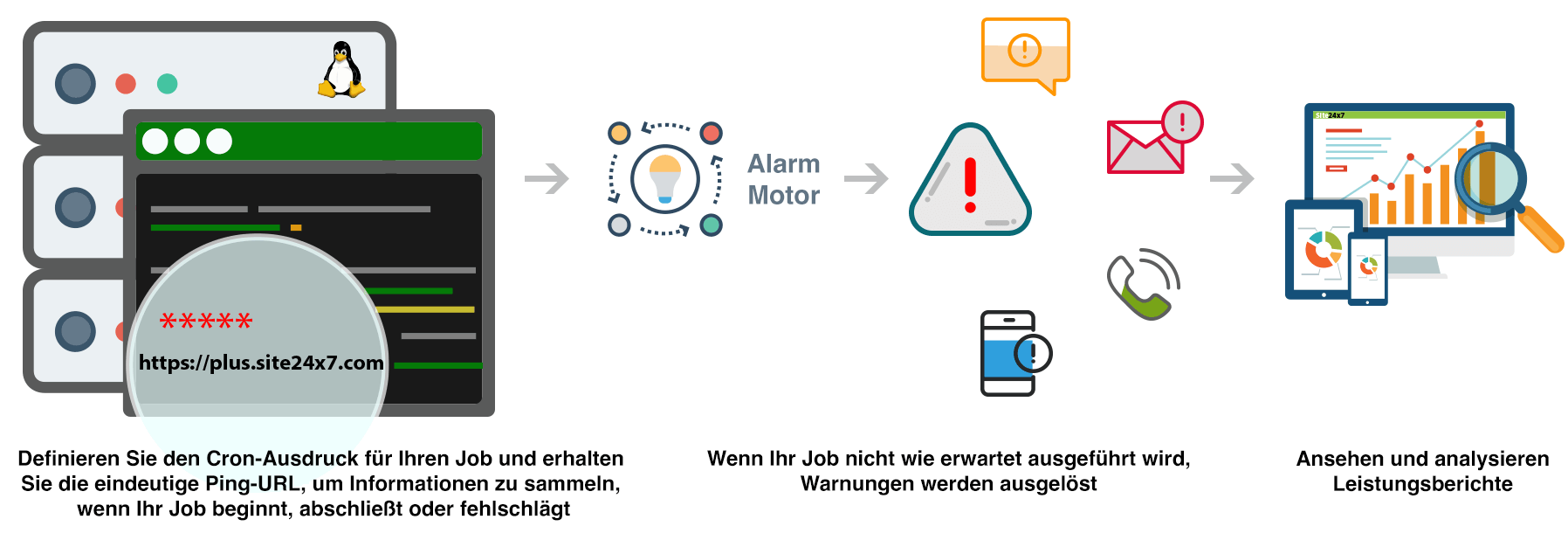 Cron Monitoring - How it Works