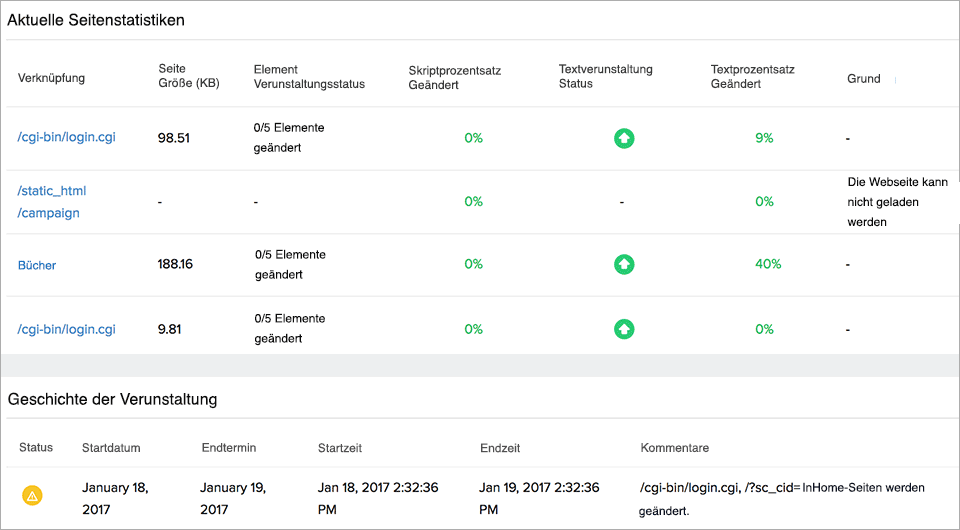 current-pages-stats