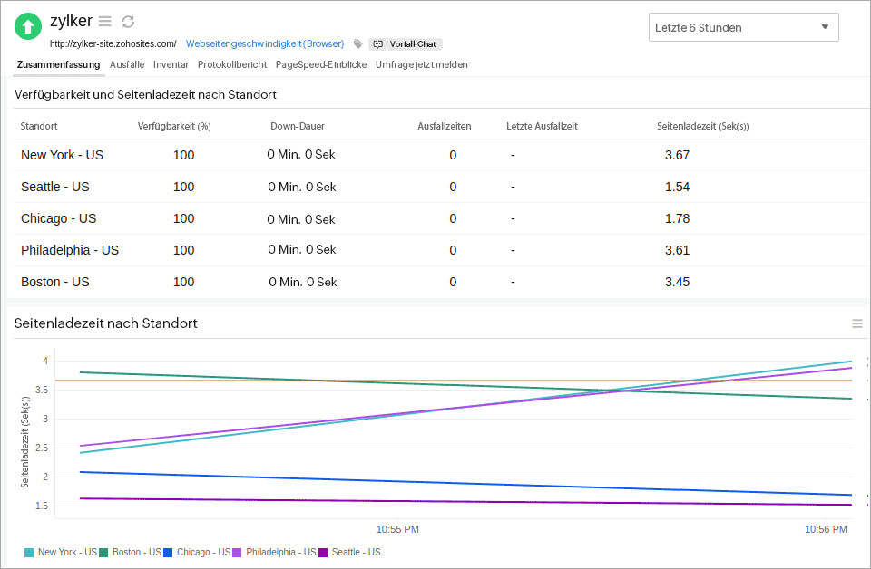 custom report