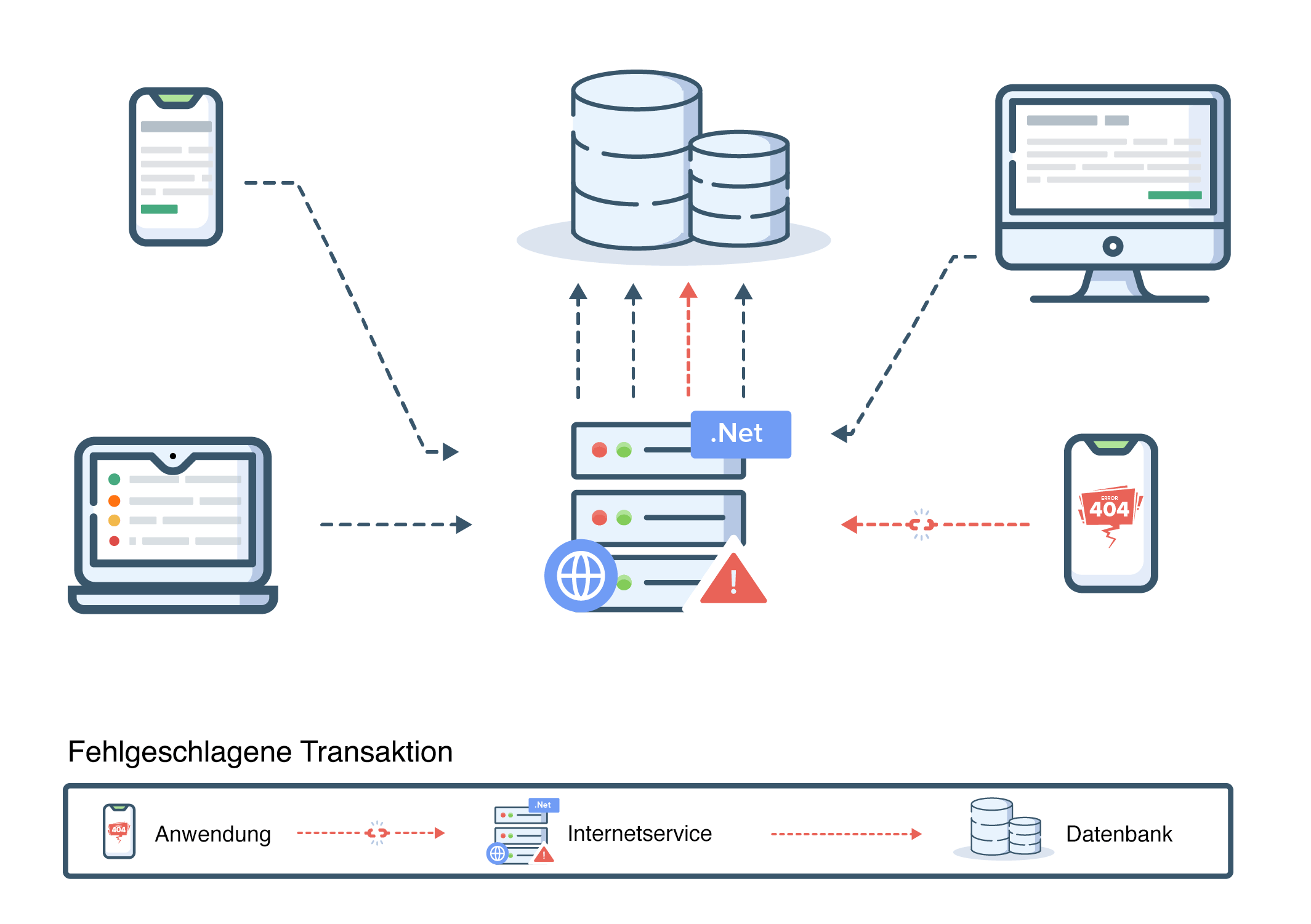 Distributed Tracing: Site24x7 APM Insight