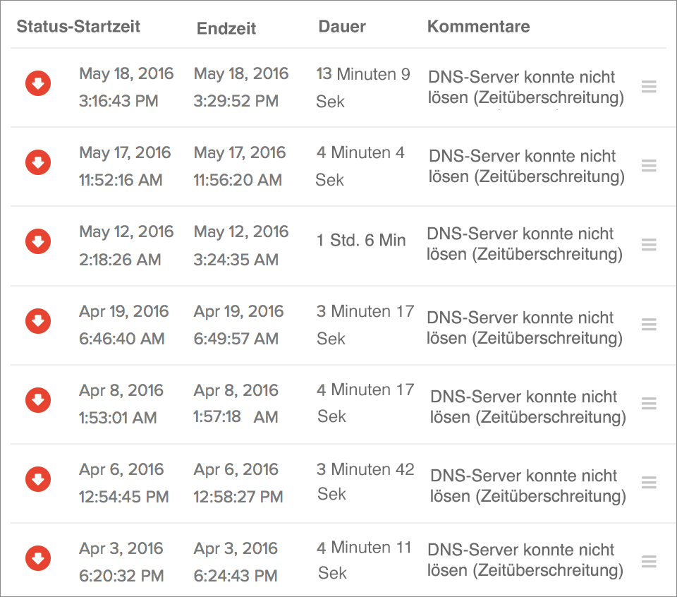 error and outage report