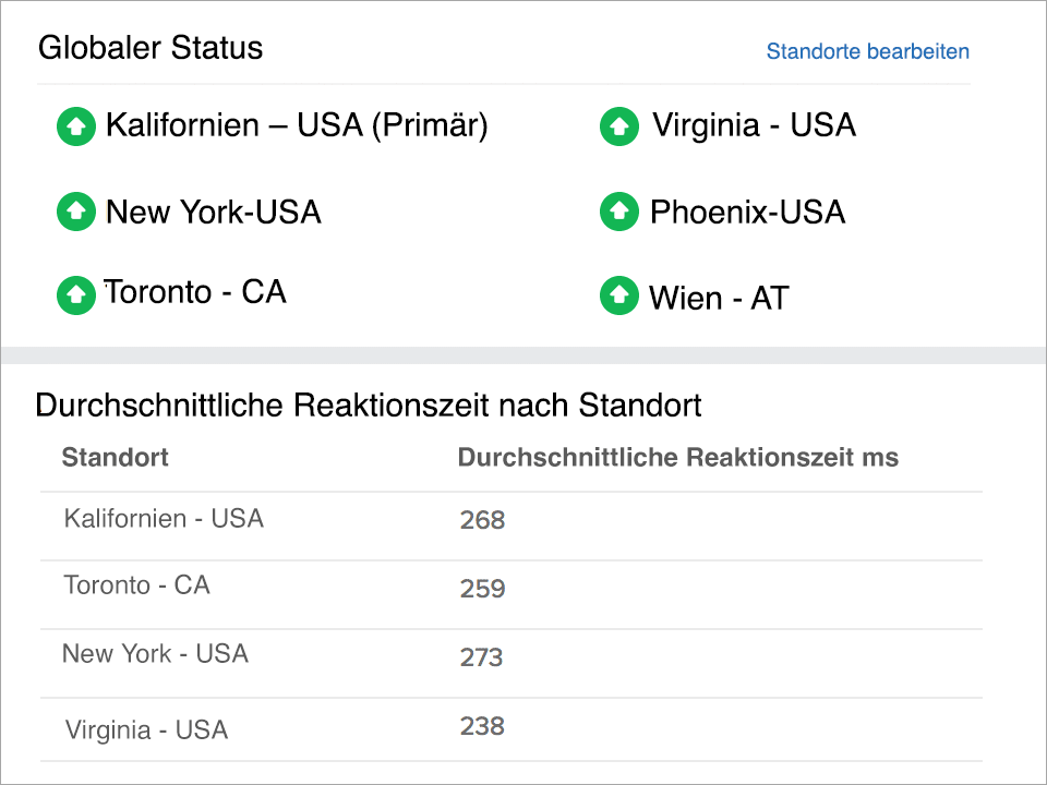 availability and performance report