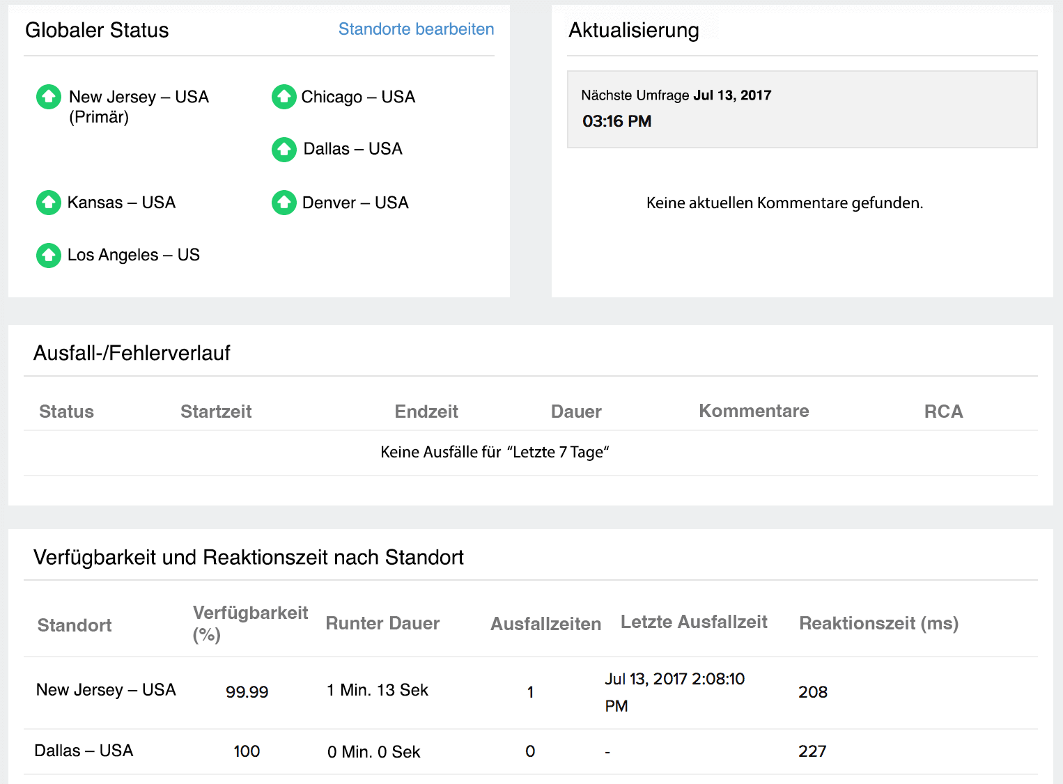 Downtime Report