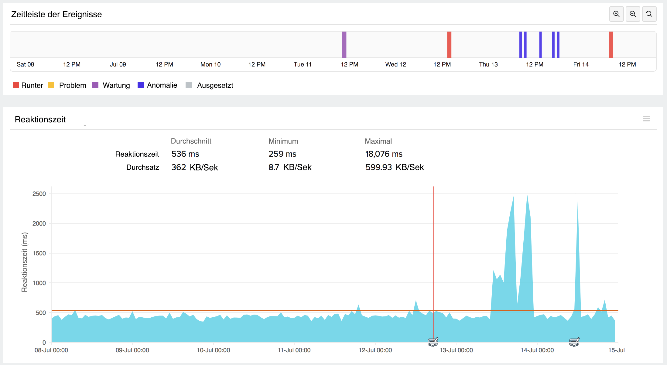 Events Timeline