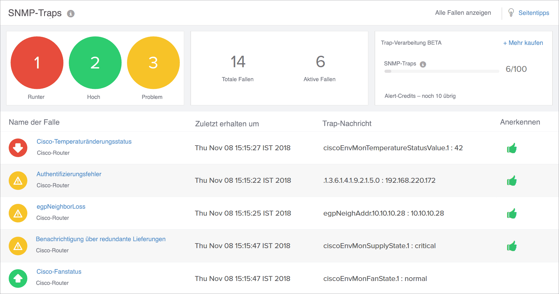 SNMP traps