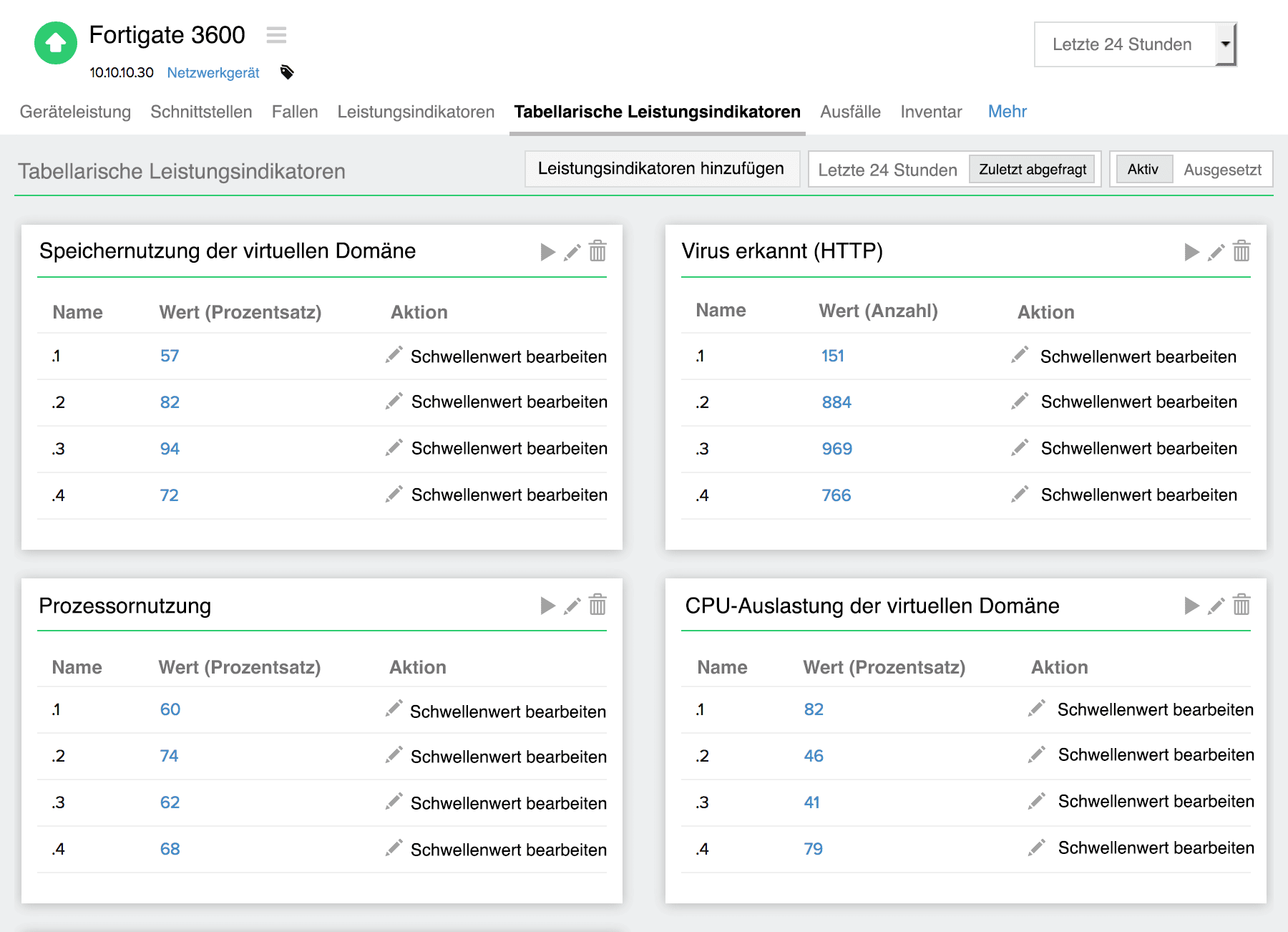 Keep track of your firewall performance