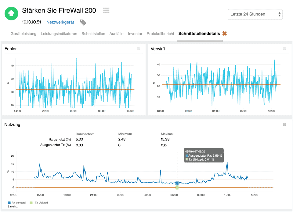  Fortinet Network Monitoring tool