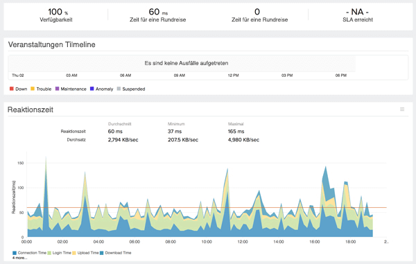 FTP Server Monitoring