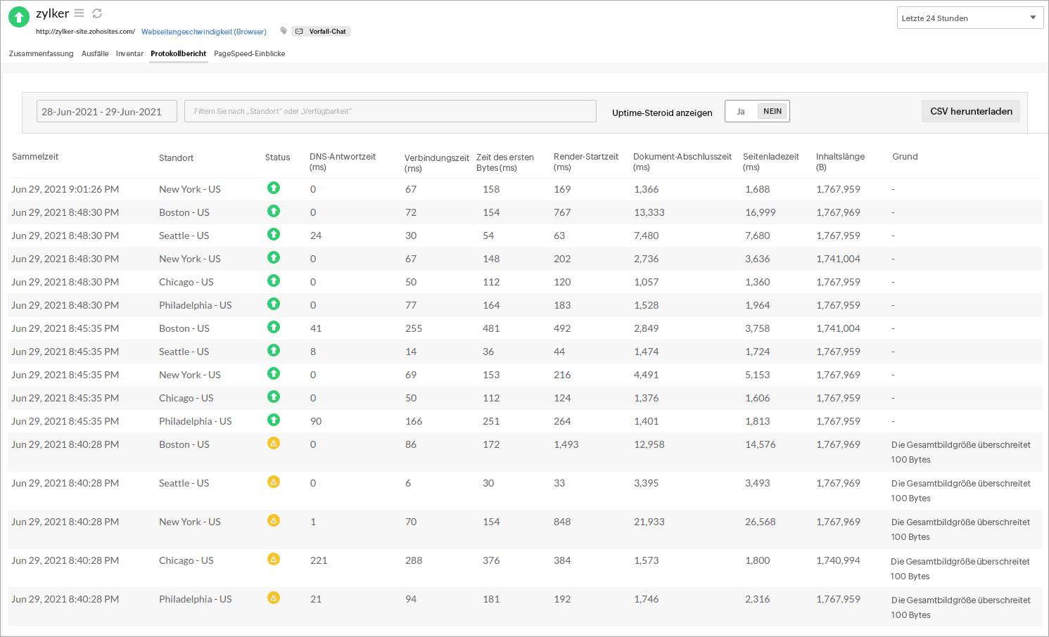 global monitoring