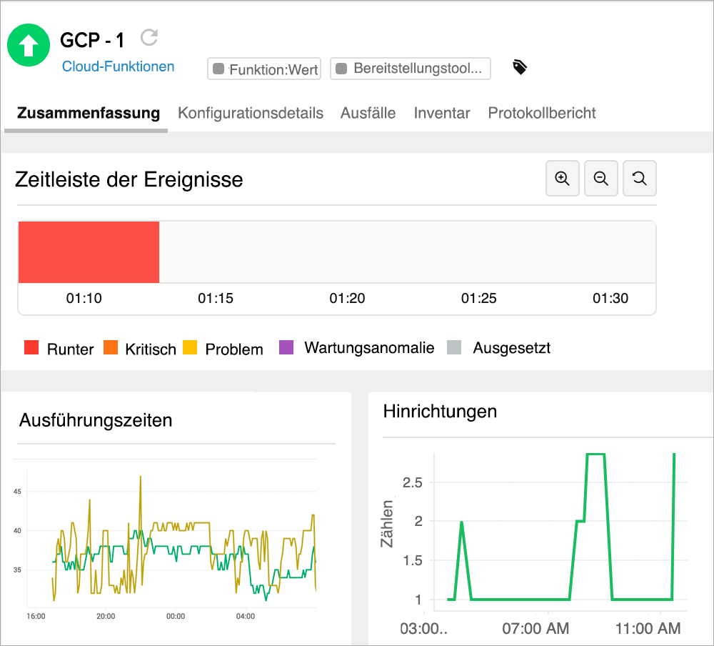 Monitor your entire Google Cloud Platform infrastructure