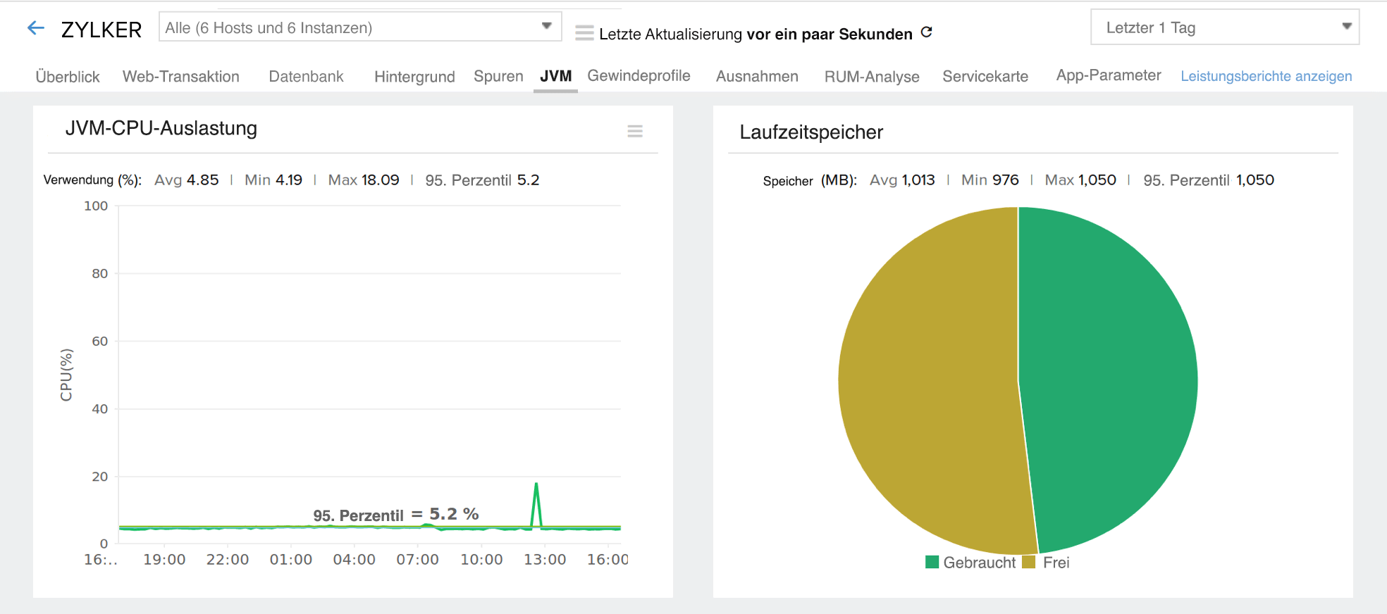 Web Transaction Tab