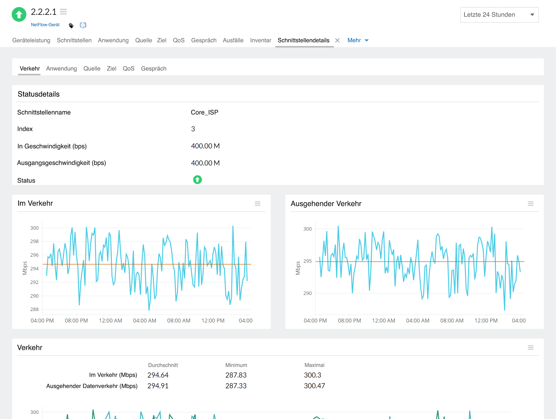 Juniper flow monitoring- interface traffic