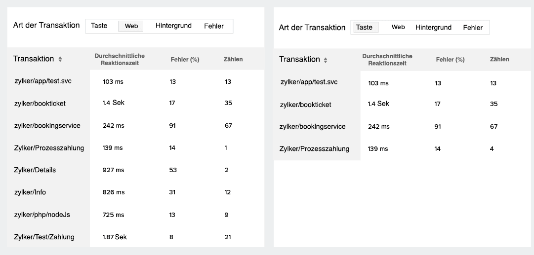 APM Monitoring Tool-Key Transactions-Site24x7