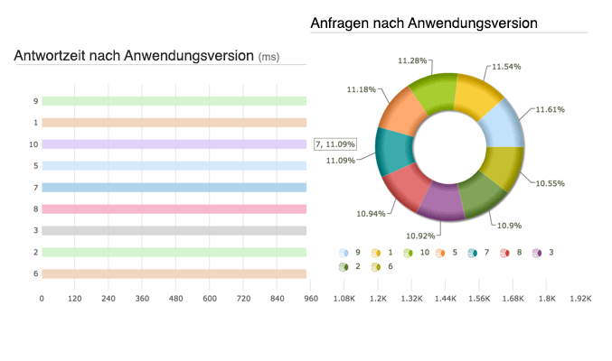 Mobile APM App