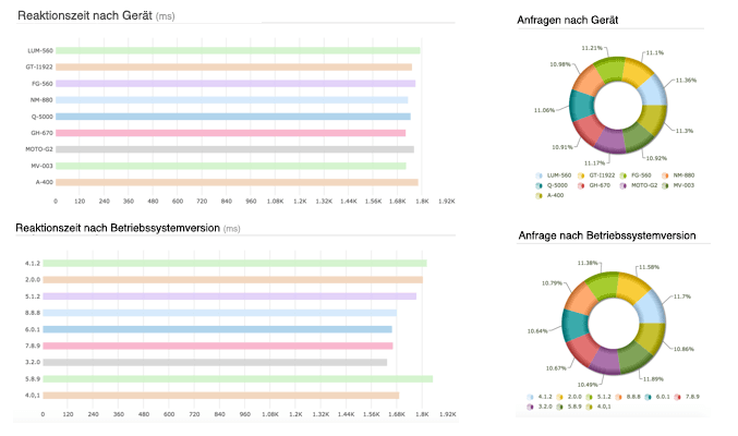 Mobile APM Device Type