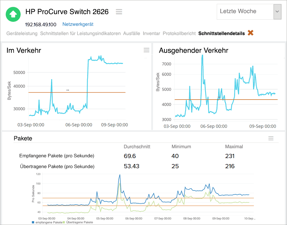  HP Network Monitoring tool