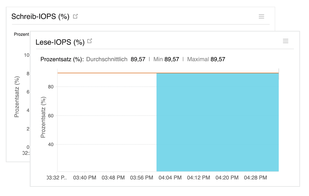 Manage end-to-end performance