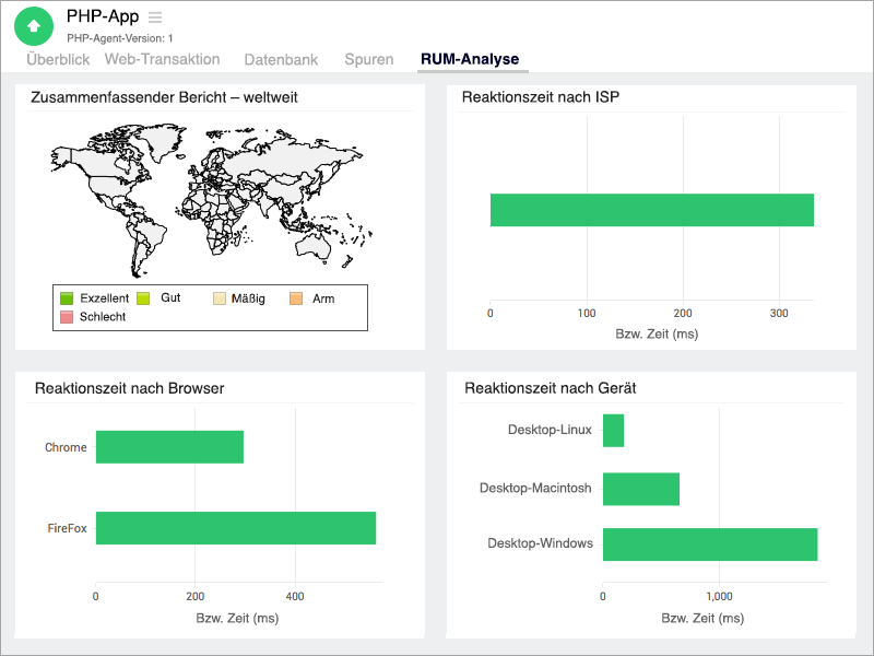 Integrate APM with RUM