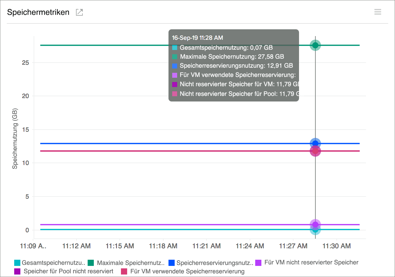 Disk I/O Performance