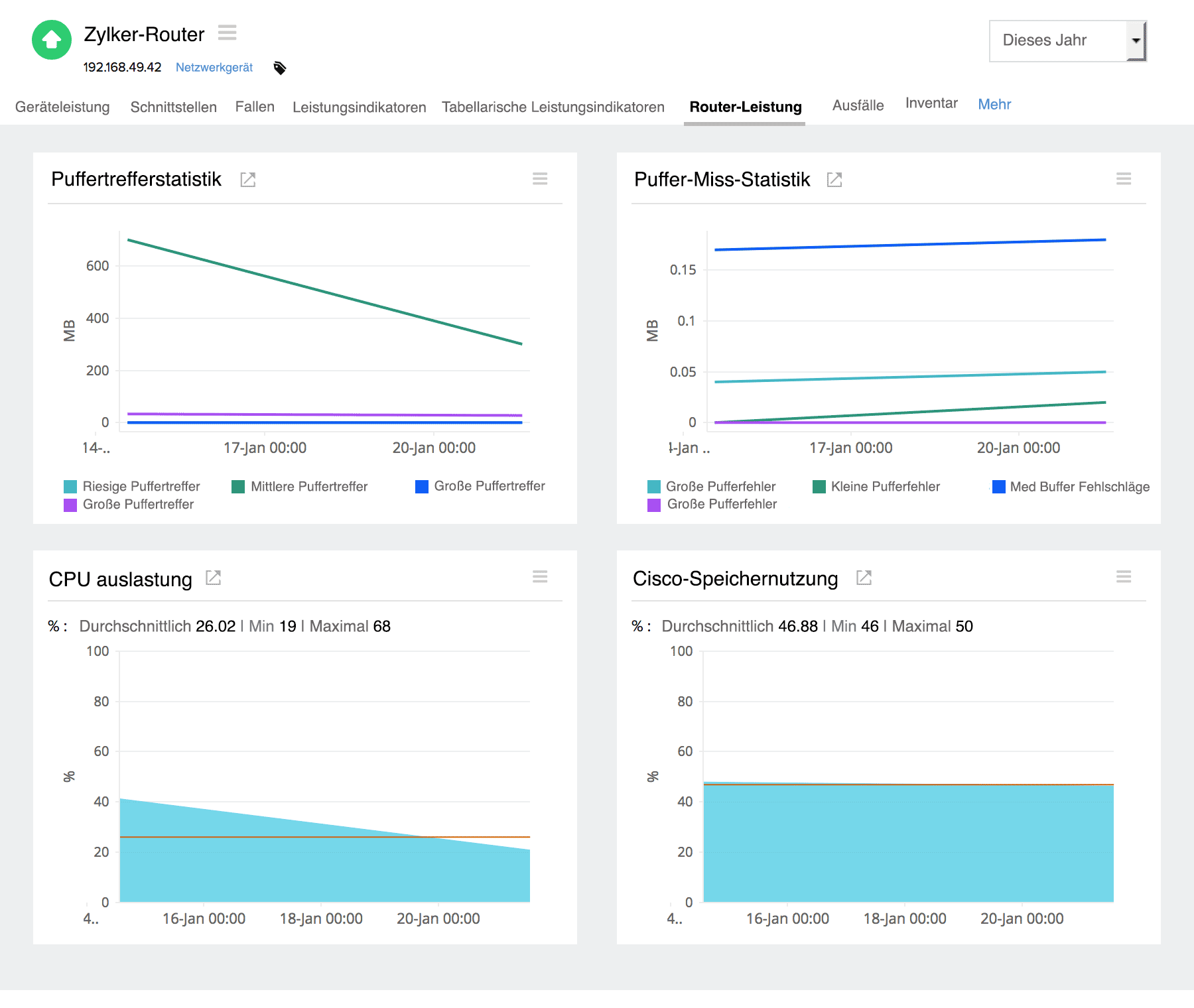 Keep track of your router performance