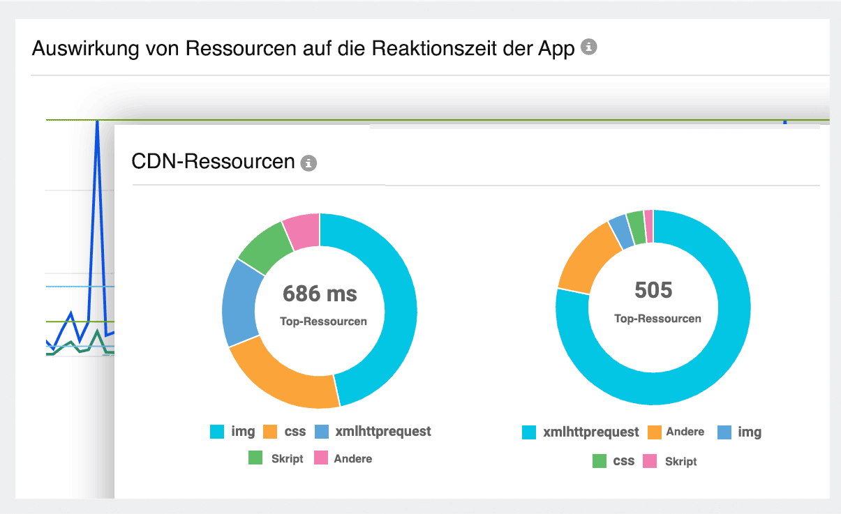 Real User Monitoring: Site24x7 RUM