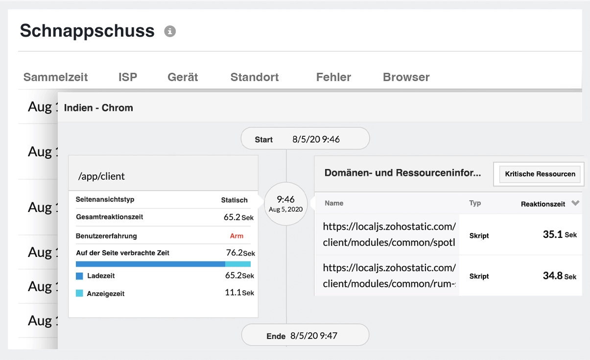 Real User Performance Monitoring Tools-Site24x7