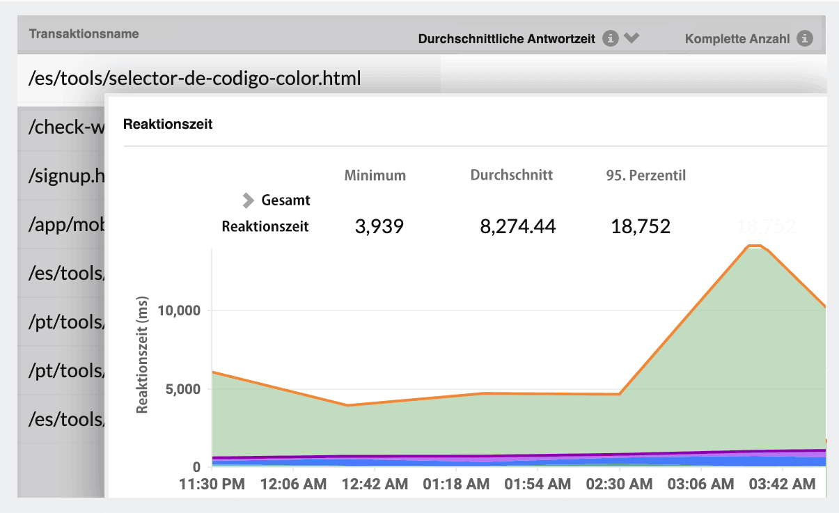 Real User Monitoring Tools - Site24x7