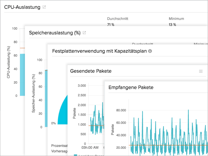 Server Performance Metrics