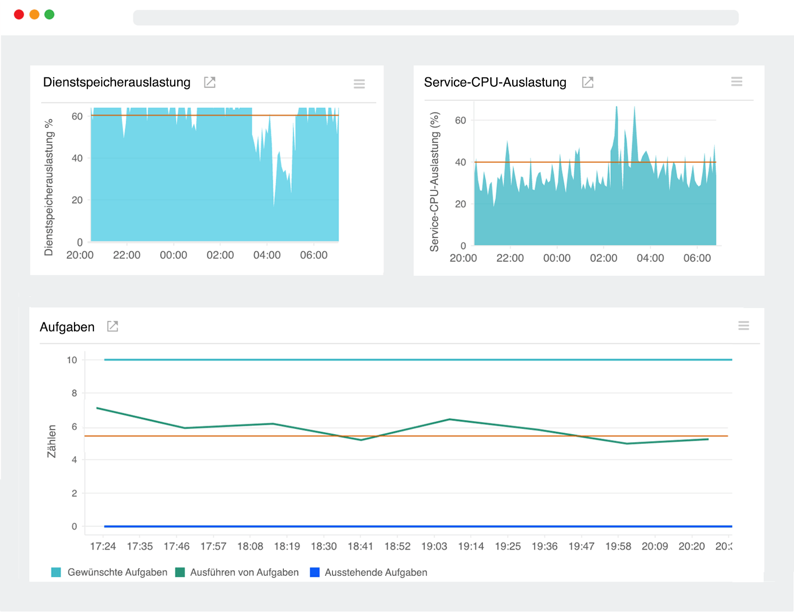 AWS ECS Monitoring