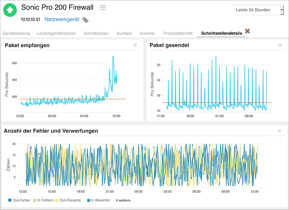 Network Monitoring tool