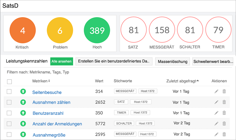 StatsD Metrics Monitoring