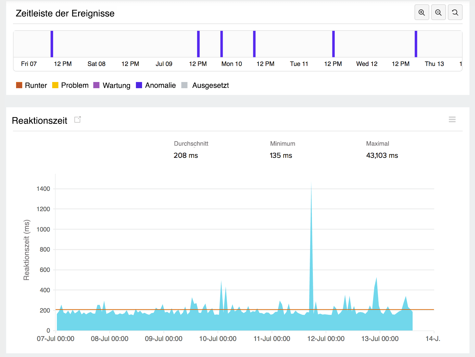 Apdex Scores