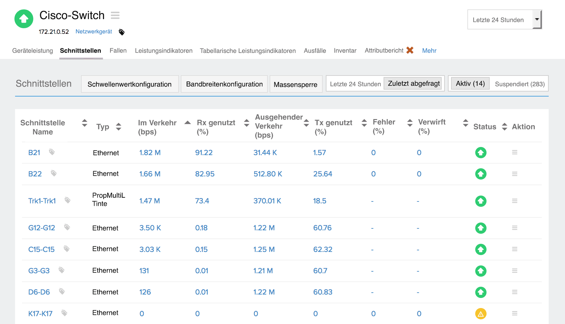 Keep track of your switch performance