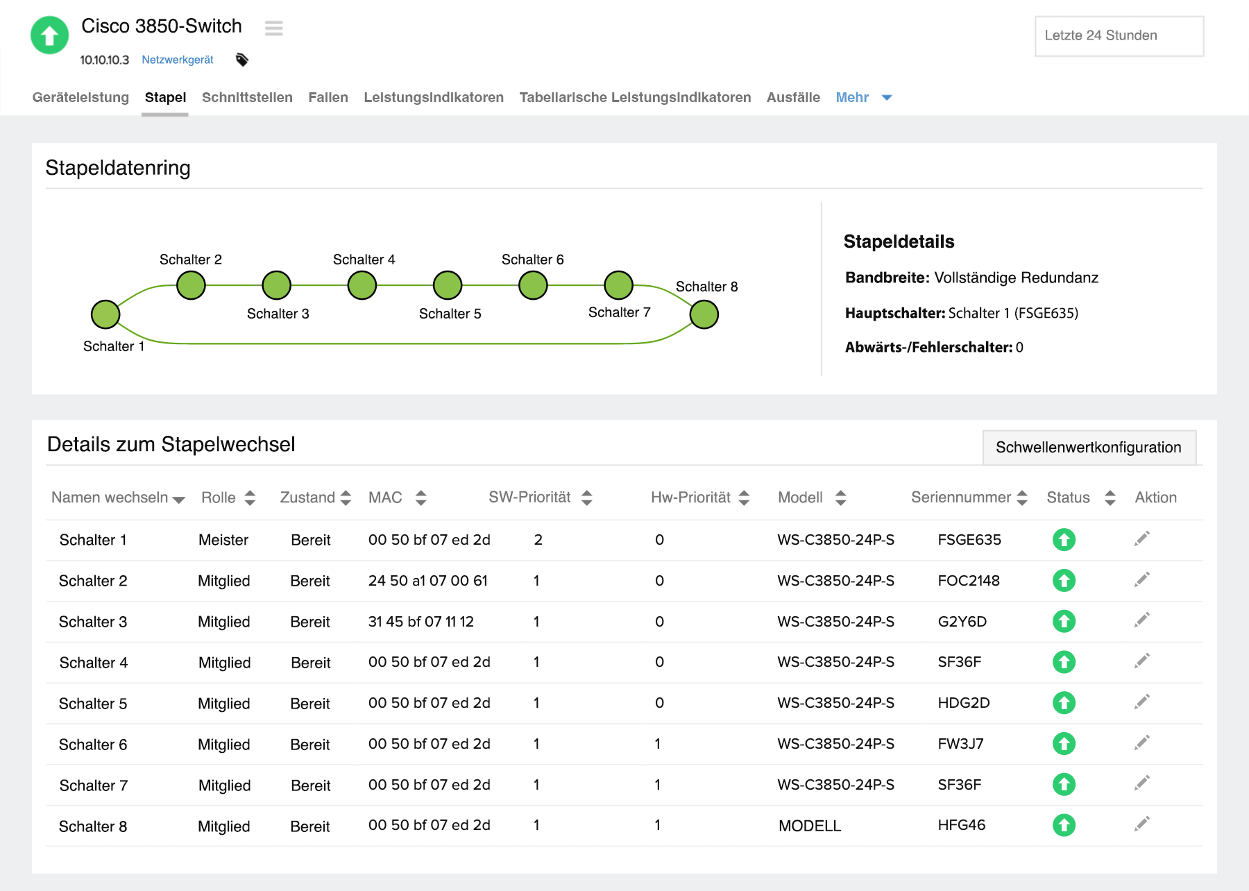 View the connections on stack data ring