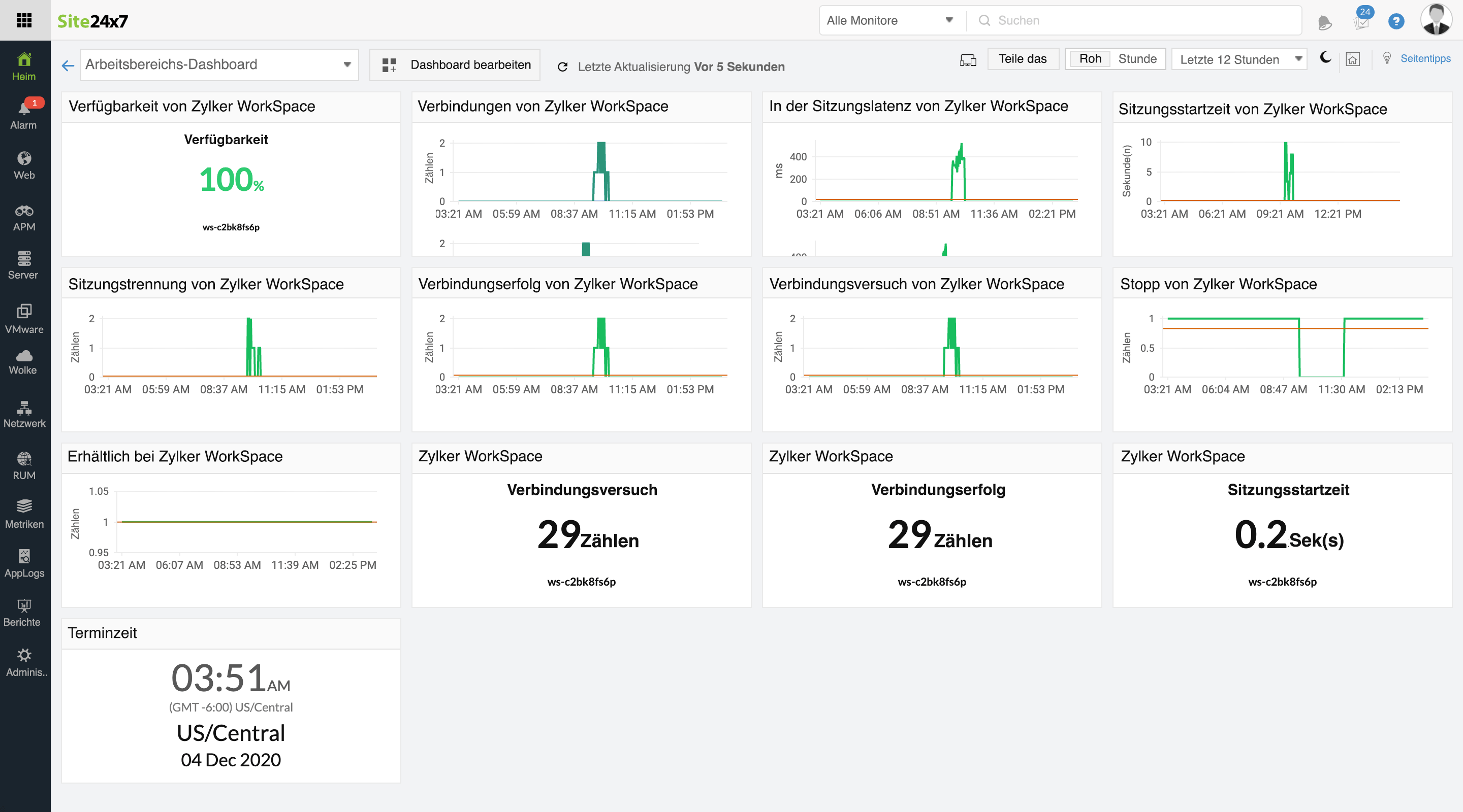 AWS WorkSpaces VDI Monitoring