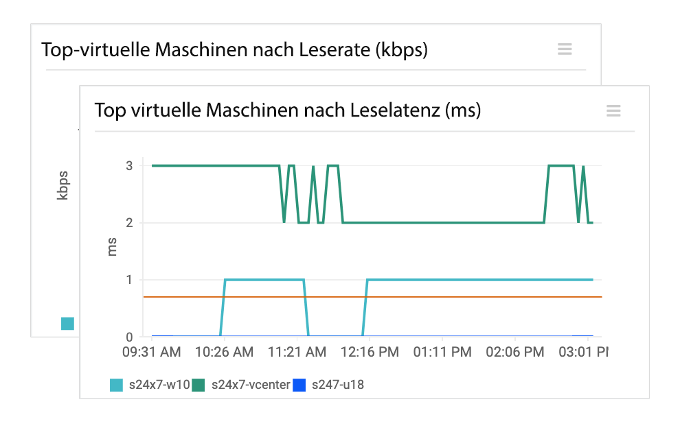 Identify top Vms that use datastore